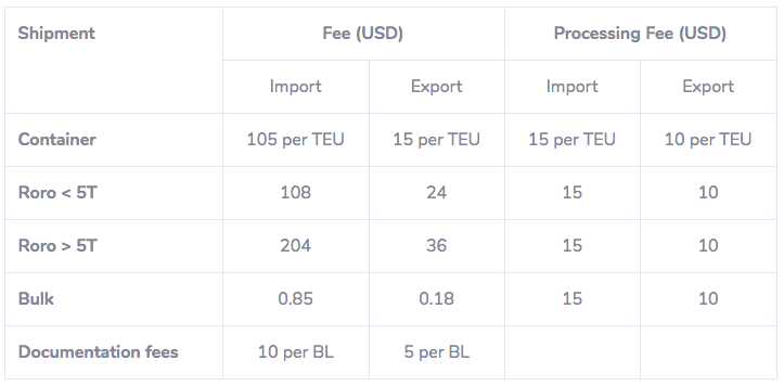 CTN fee prices